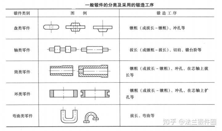 自由鍛造工序 自由鍛造工序