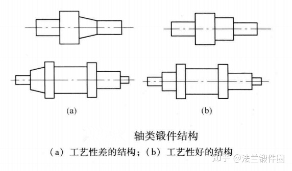 軸類鍛件 軸類鍛件