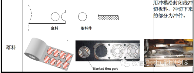 最全的沖壓工藝與產品設計(圖3)