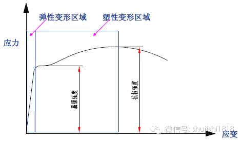 最全的沖壓工藝與產品設計(圖42)