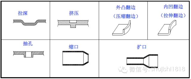 最全的沖壓工藝與產品設計(圖56)