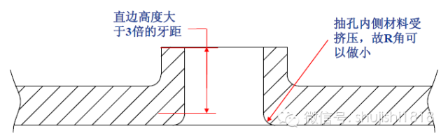 最全的沖壓工藝與產品設計(圖68)