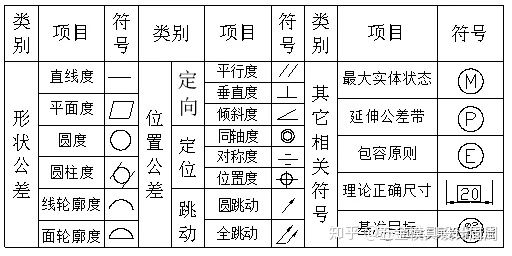 沖壓基礎知識。小白必看！！！！(圖18)