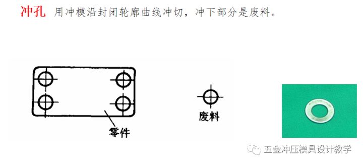 沖壓工藝的四大順序分別是什么?(圖5) 沖壓工藝的四大順序分別是什么?(圖5)