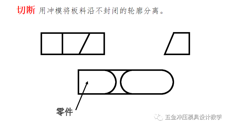 沖壓工藝的四大順序分別是什么?(圖6) 沖壓工藝的四大順序分別是什么?(圖6)