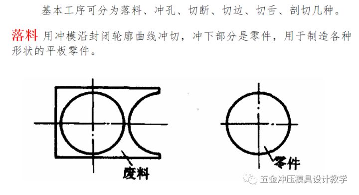 沖壓工藝的四大順序分別是什么?(圖4) 沖壓工藝的四大順序分別是什么?(圖4)