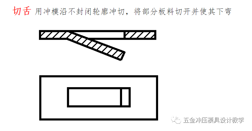 沖壓工藝的四大順序分別是什么?(圖8) 沖壓工藝的四大順序分別是什么?(圖8)