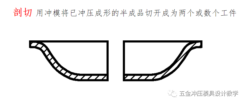 沖壓工藝的四大順序分別是什么?(圖9) 沖壓工藝的四大順序分別是什么?(圖9)