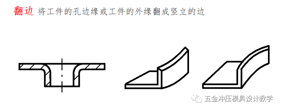 沖壓工藝的四大順序分別是什么?(圖13) 沖壓工藝的四大順序分別是什么?(圖13)