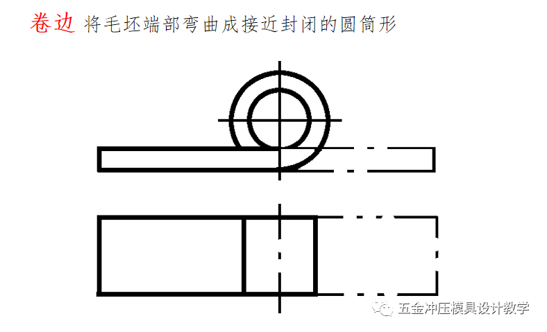 沖壓工藝的四大順序分別是什么?(圖11) 沖壓工藝的四大順序分別是什么?(圖11)