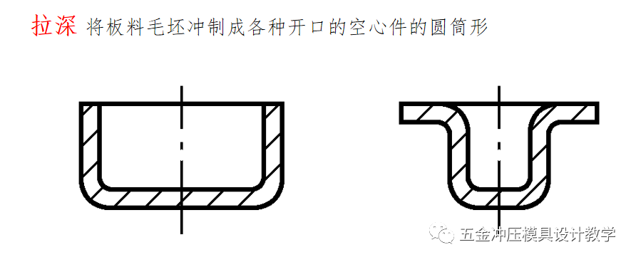沖壓工藝的四大順序分別是什么?(圖12) 沖壓工藝的四大順序分別是什么?(圖12)