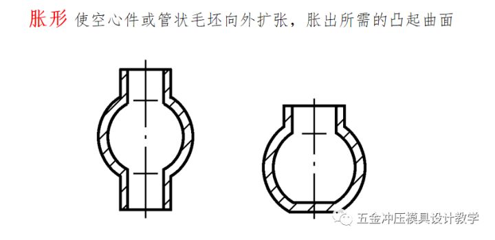 沖壓工藝的四大順序分別是什么?(圖15) 沖壓工藝的四大順序分別是什么?(圖15)