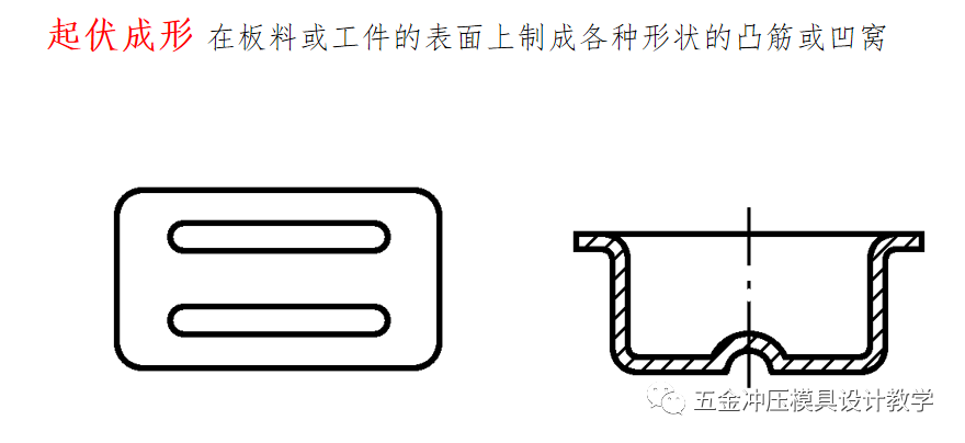 沖壓工藝的四大順序分別是什么?(圖16) 沖壓工藝的四大順序分別是什么?(圖16)