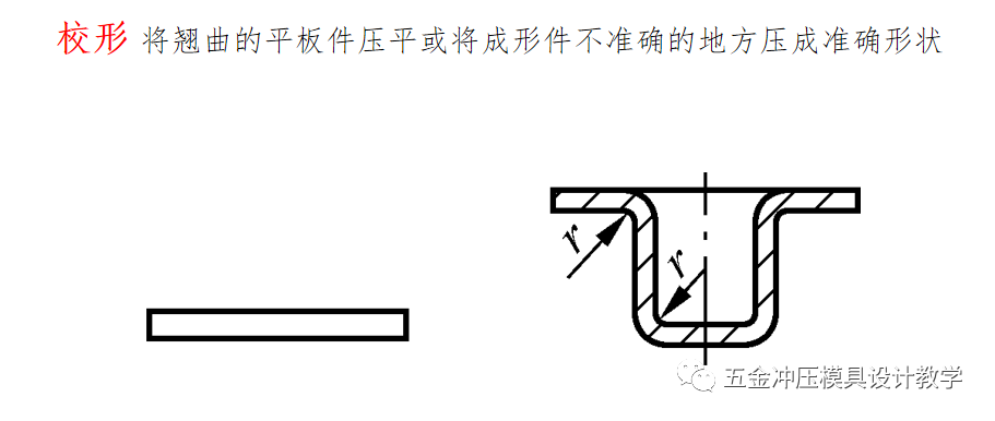 沖壓工藝的四大順序分別是什么?(圖17) 沖壓工藝的四大順序分別是什么?(圖17)