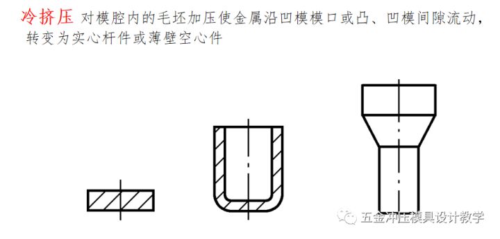沖壓工藝的四大順序分別是什么?(圖18) 沖壓工藝的四大順序分別是什么?(圖18)