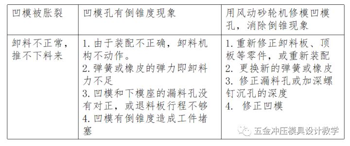 沖裁缺陷 沖裁缺陷