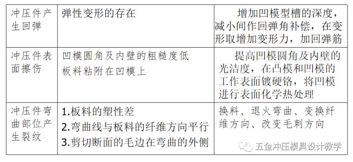 壓彎缺陷 壓彎缺陷
