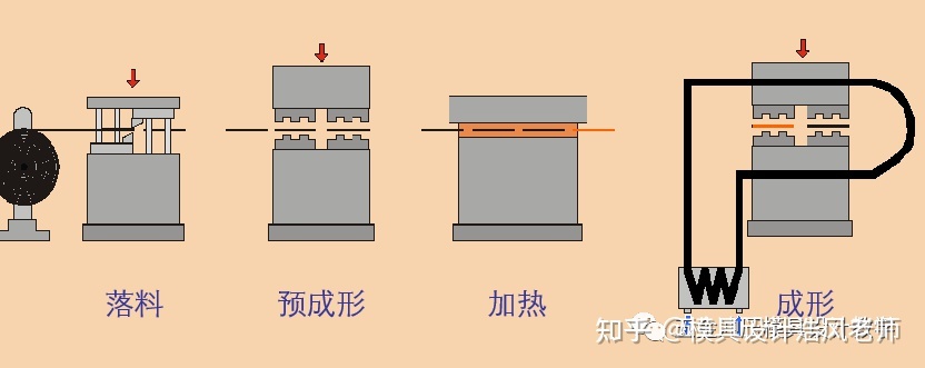 沖壓這個工藝有哪些缺點？(圖1)