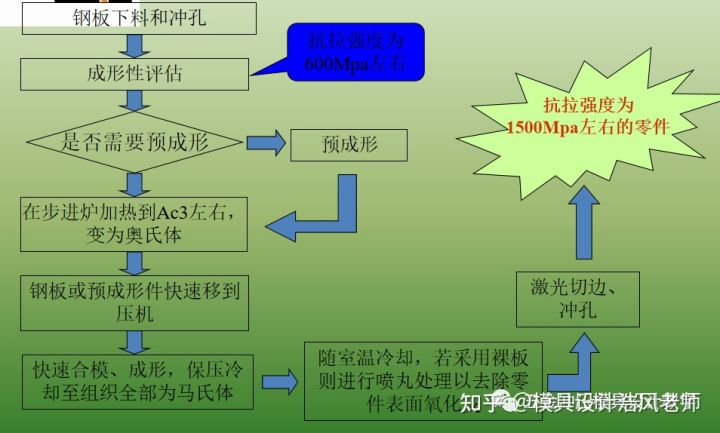 沖壓這個工藝有哪些缺點？(圖2)