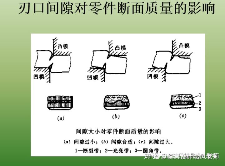 沖壓這個工藝有哪些缺點？(圖11)