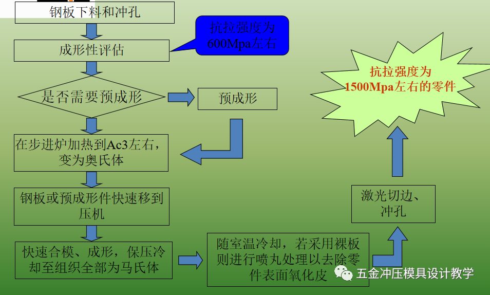 沖壓基礎(chǔ)知識(shí)和品質(zhì)缺陷要點(diǎn)總結(jié)，值得收藏學(xué)習(xí)(圖2)
