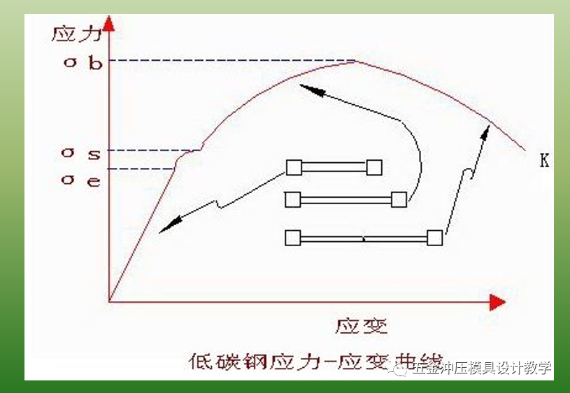 沖壓基礎(chǔ)知識(shí)和品質(zhì)缺陷要點(diǎn)總結(jié)，值得收藏學(xué)習(xí)(圖4)