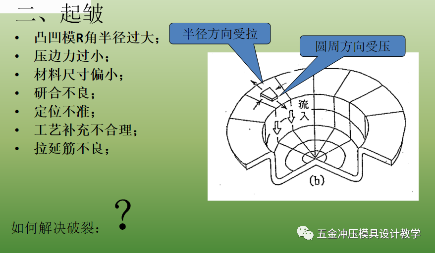 沖壓基礎(chǔ)知識(shí)和品質(zhì)缺陷要點(diǎn)總結(jié)，值得收藏學(xué)習(xí)(圖8)