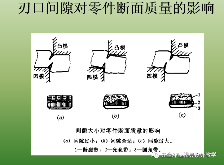 沖壓基礎(chǔ)知識(shí)和品質(zhì)缺陷要點(diǎn)總結(jié)，值得收藏學(xué)習(xí)(圖11)