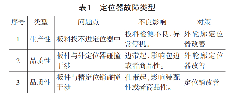 廣汽：基于大型高速汽車沖壓線模具生產調試策略探討(圖3)