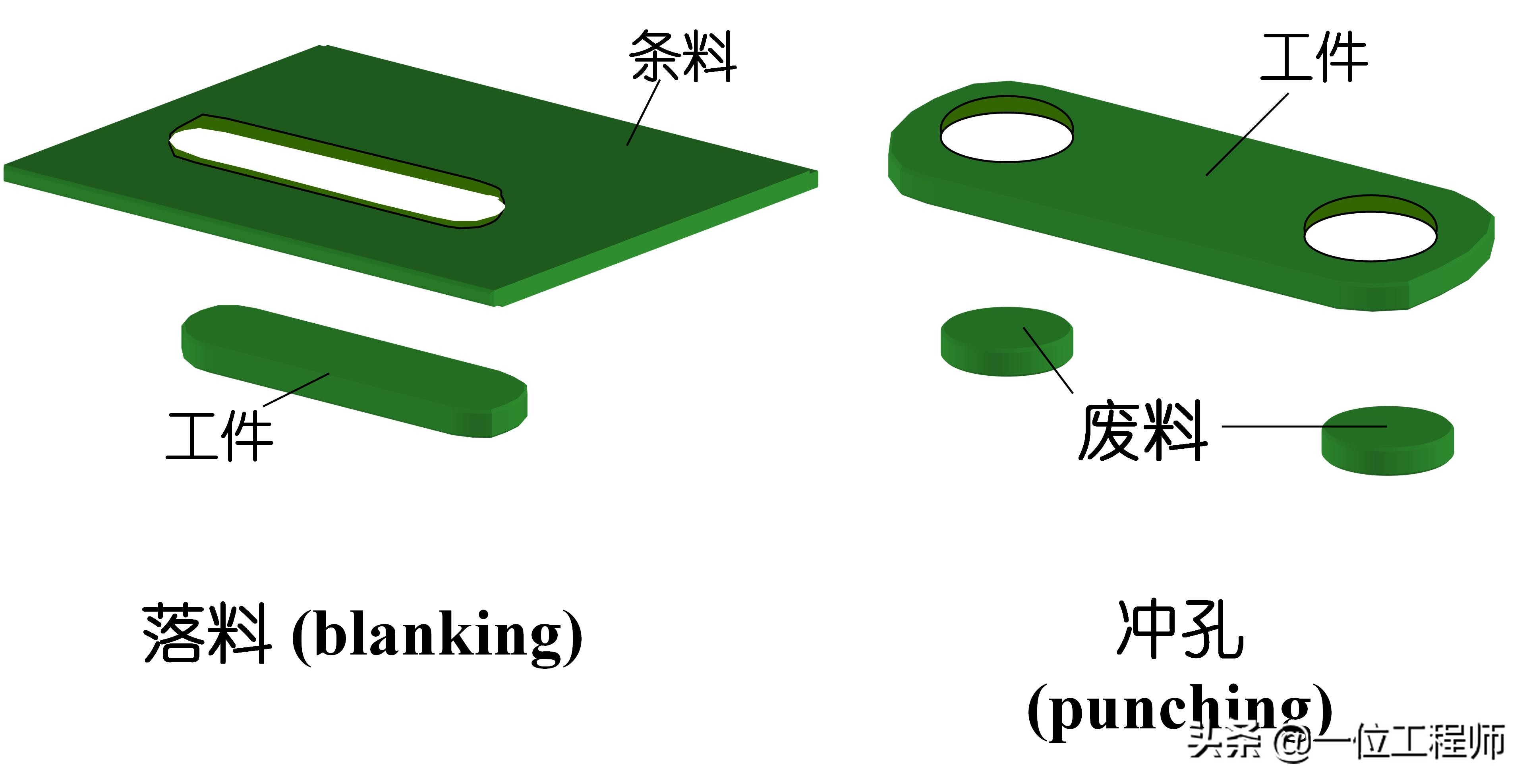 沖壓成型的步驟,沖壓的工序有哪些?一文講明白沖壓成型技術(圖3) 沖壓成型的步驟,沖壓的工序有哪些?一文講明白沖壓成型技術(圖3)