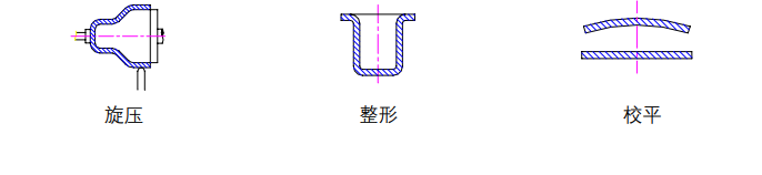 沖壓加工的重要性及優點，你了解多少？(圖7)