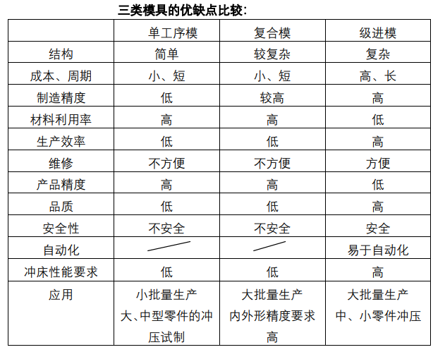 沖壓加工的重要性及優點，你了解多少？(圖9)