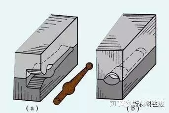 鍛造技術知識的最全匯總(圖12) 鍛造技術知識的最全匯總(圖12)