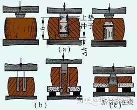 鍛造技術知識的最全匯總(圖7) 鍛造技術知識的最全匯總(圖7)
