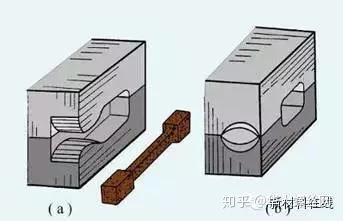 鍛造技術知識的最全匯總(圖11) 鍛造技術知識的最全匯總(圖11)