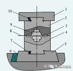 鍛造技術知識的最全匯總(圖9) 鍛造技術知識的最全匯總(圖9)