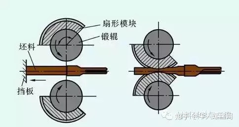 鍛造技術知識的最全匯總(圖15) 鍛造技術知識的最全匯總(圖15)
