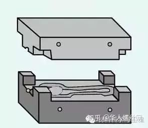 鍛造技術知識的最全匯總(圖20) 鍛造技術知識的最全匯總(圖20)