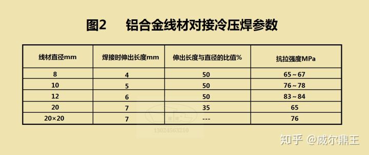 鋁合金的冷壓焊工藝(圖3) 鋁合金的冷壓焊工藝(圖3)