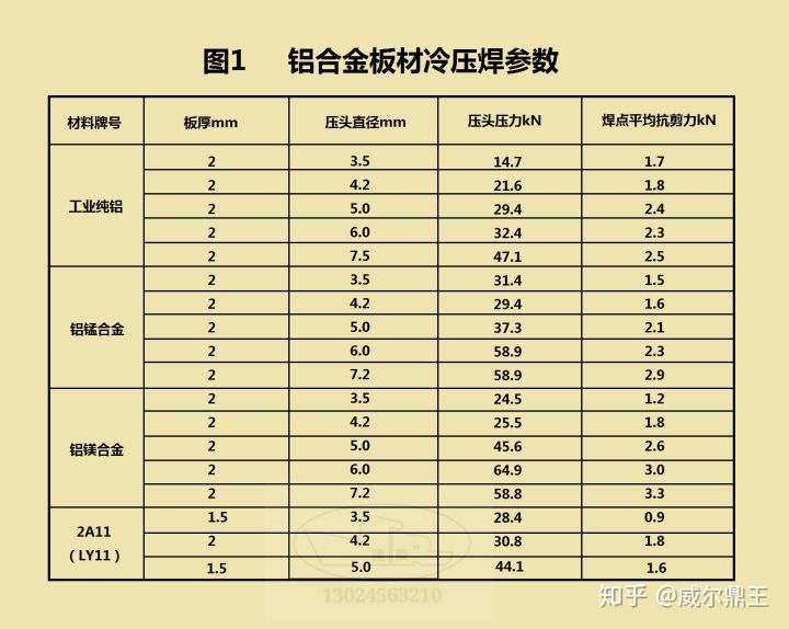 鋁合金的冷壓焊工藝(圖2) 鋁合金的冷壓焊工藝(圖2)
